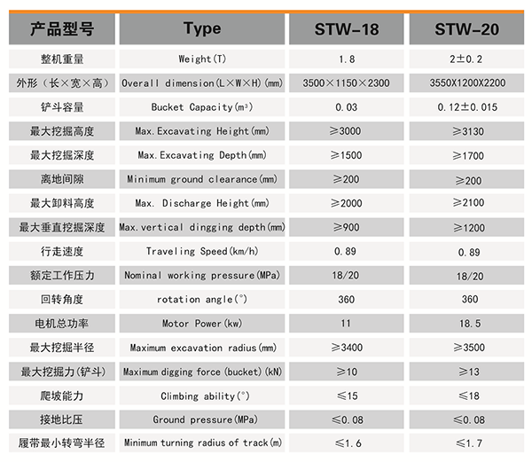 bg视讯厅
柴油挖掘机