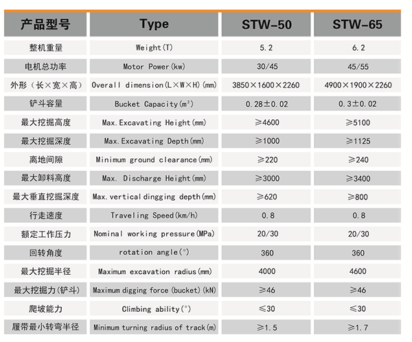 bg视讯厅
柴油挖掘机